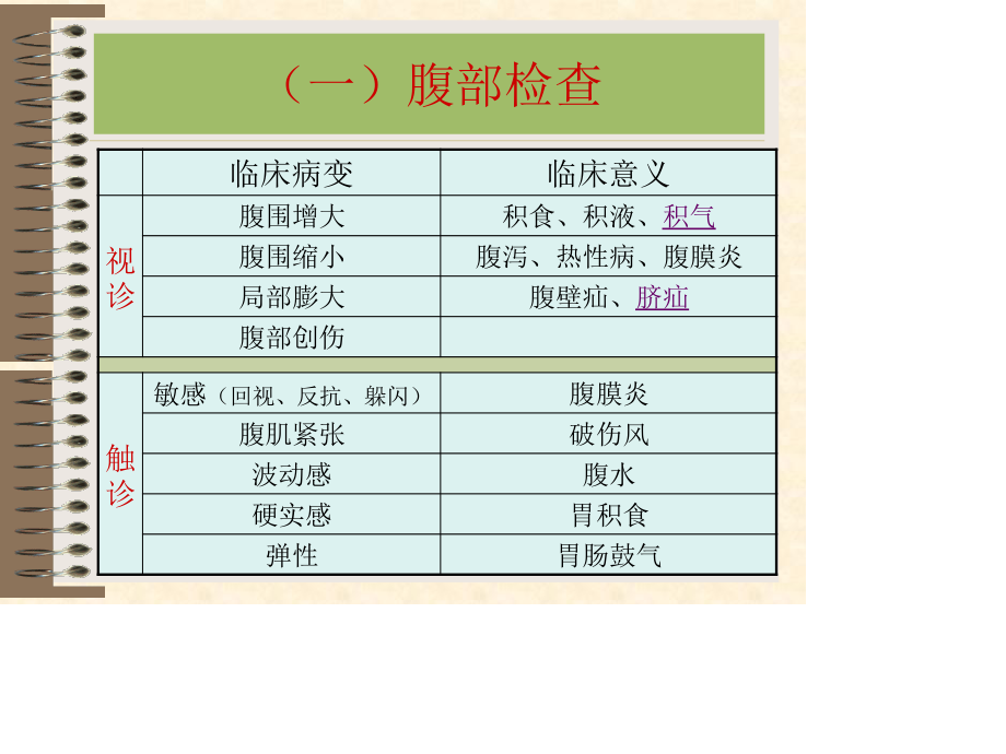 消化系统检查(第三讲).ppt_第3页