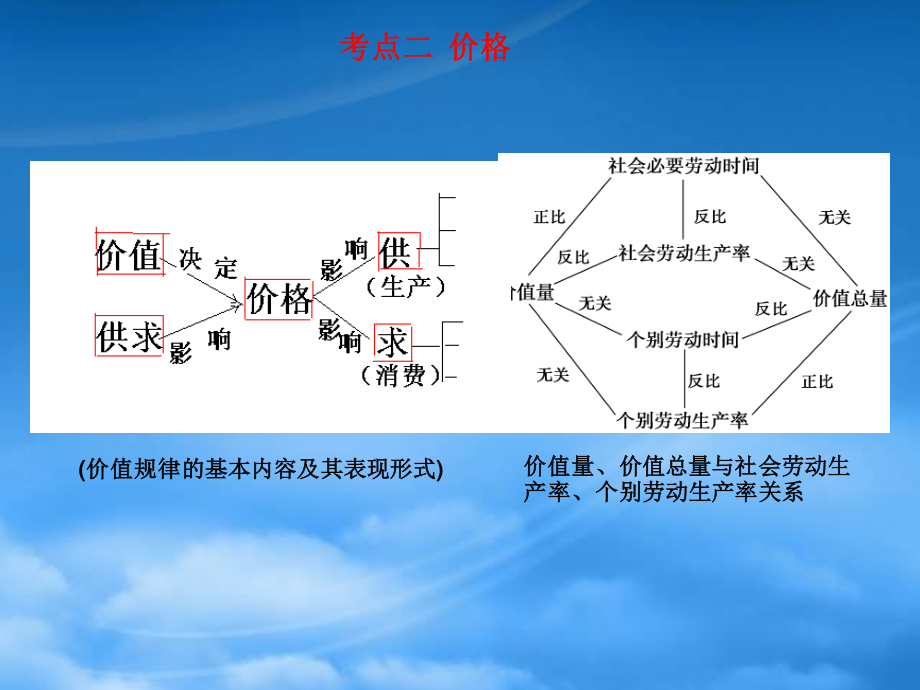 XXXX经济生活第1单元第2课.pptx_第2页