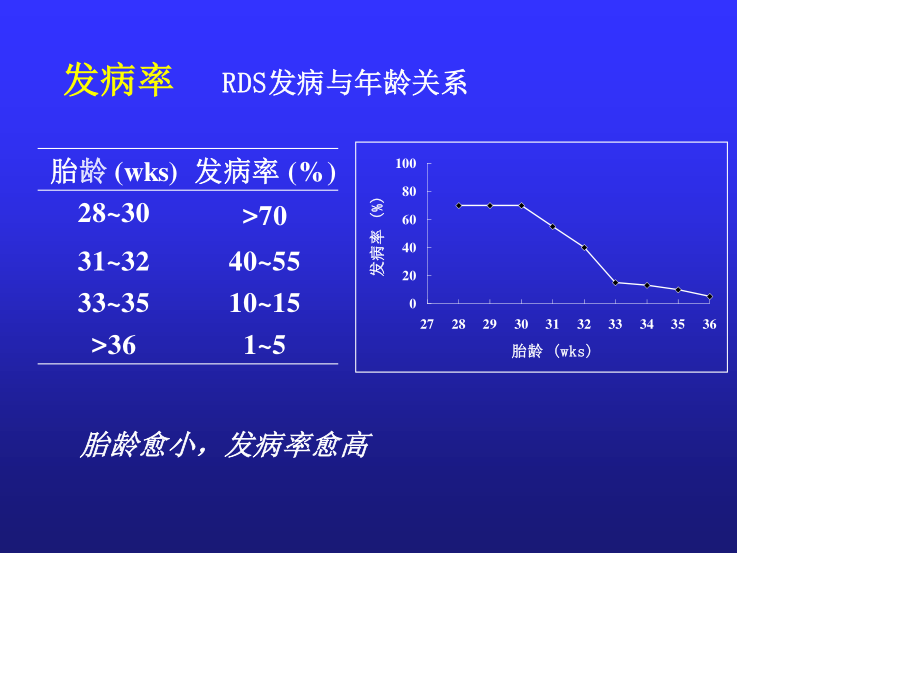 新生儿呼吸窘迫综合征5.ppt_第3页