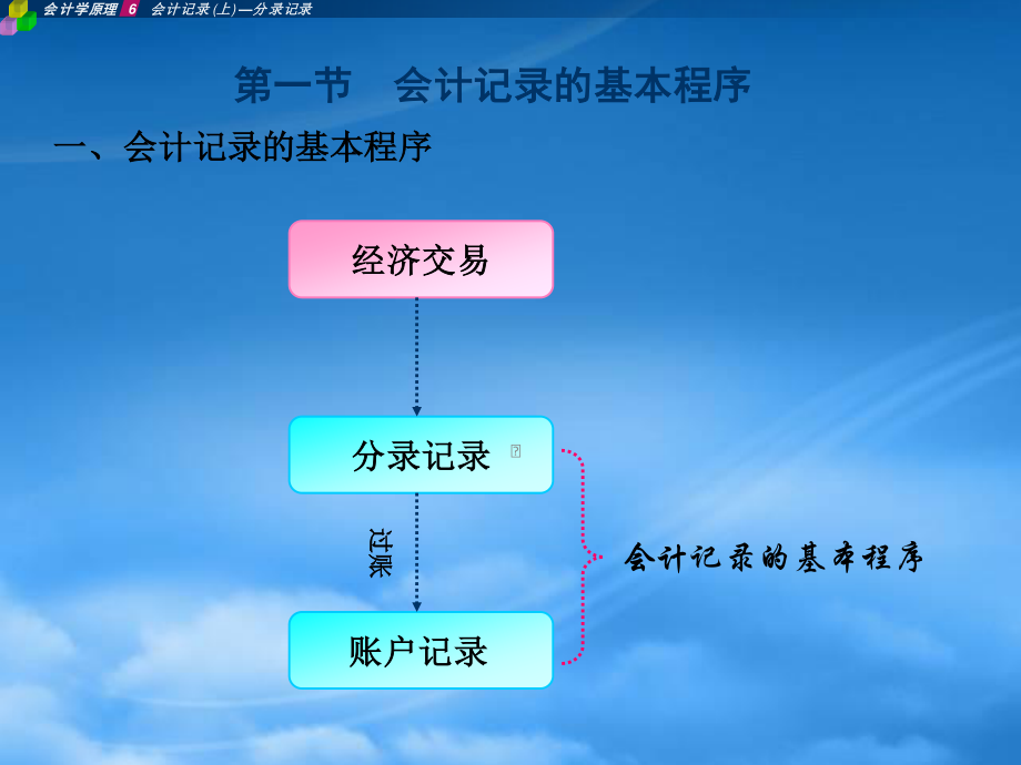 [精选]会计记录—分录记录研究分析.pptx_第2页