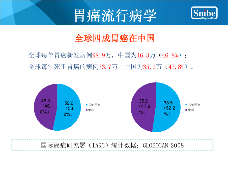 胃功能三项——tianfei改2(1).ppt_第3页