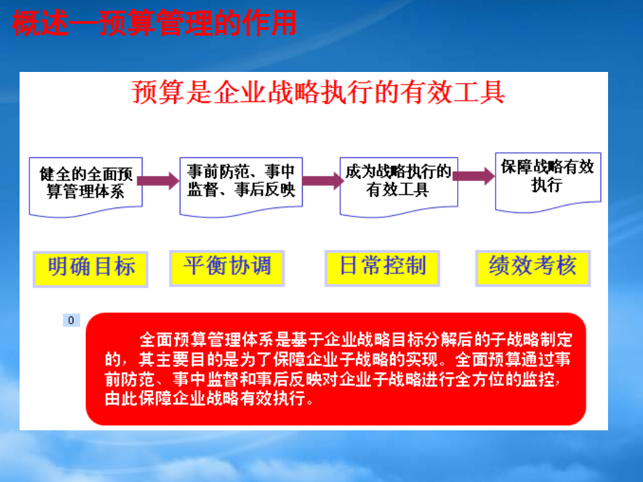 U8预算管理.pptx_第3页