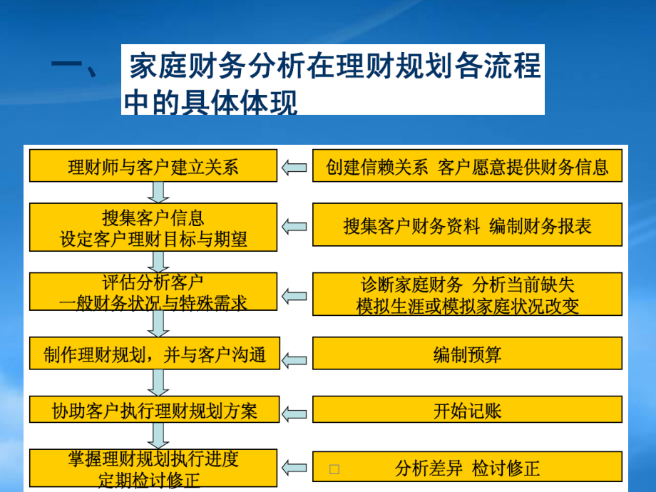 [精选]家庭财务报表和预算的.pptx_第3页