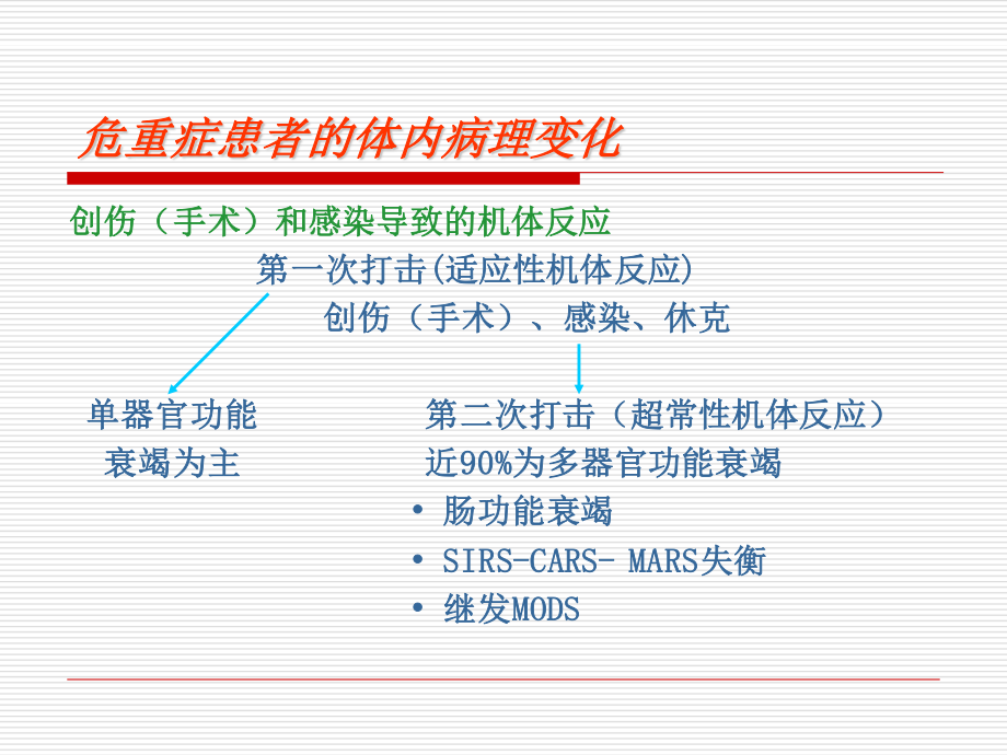 危重(ICU)病人的营养支持.ppt_第3页