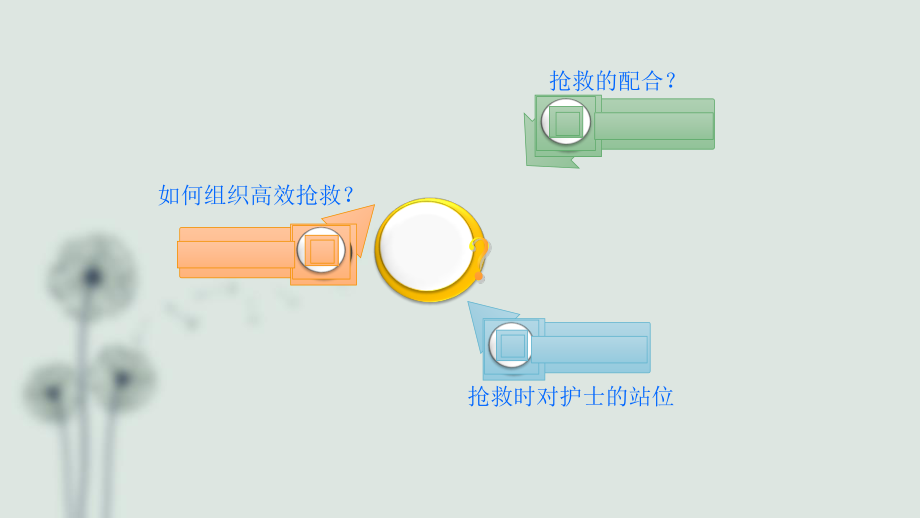 危重病人的抢救与配合.pptx_第3页