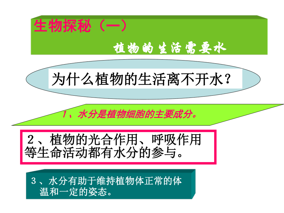 吸水原理浓盐水细胞液浓度＜外界溶液的浓度细胞失水植物细胞失水.ppt_第2页