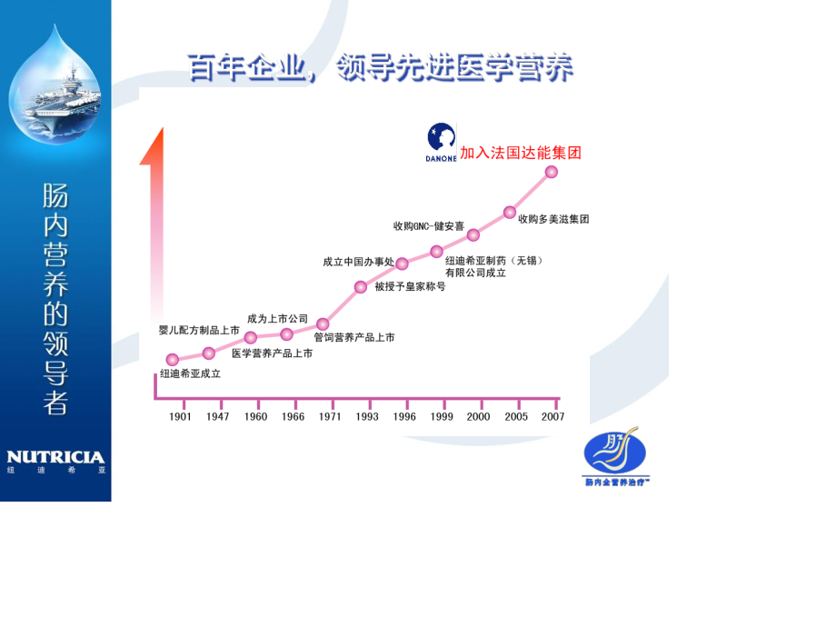 选择肠内营养制剂的金标准.ppt_第2页