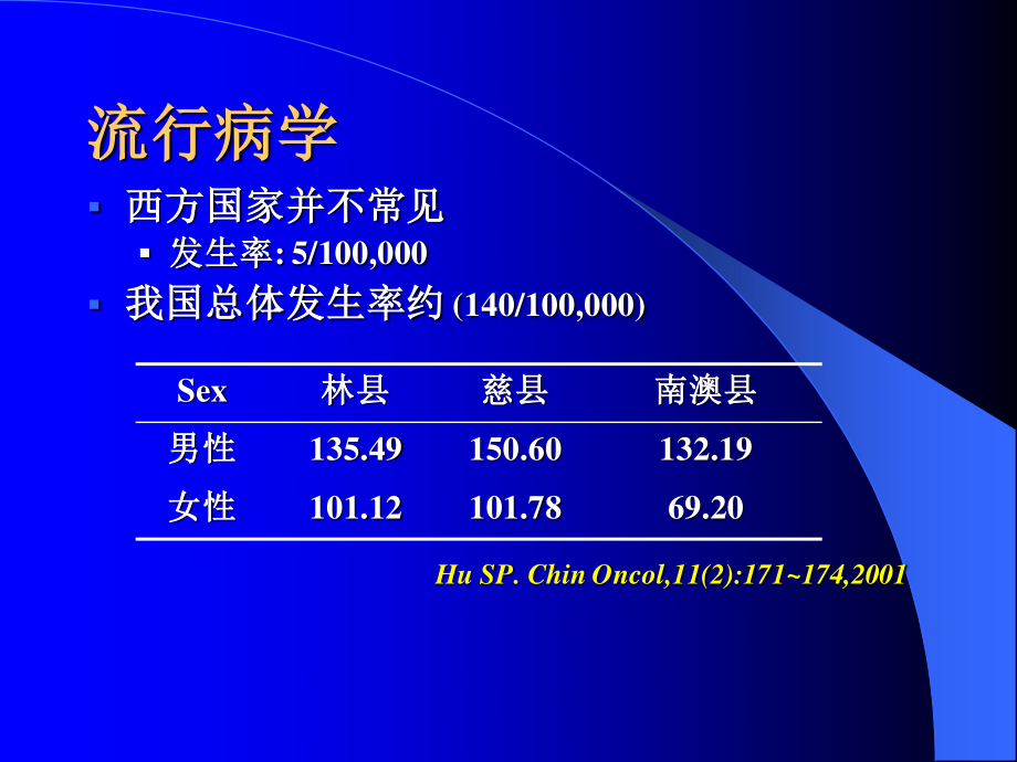 危险性较小Transhiatalesophagectomy-复旦大学附属中山医院胸外科.ppt_第2页