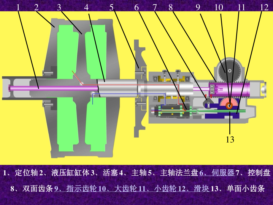 动叶可调式轴流风机液压调节系统.ppt_第2页