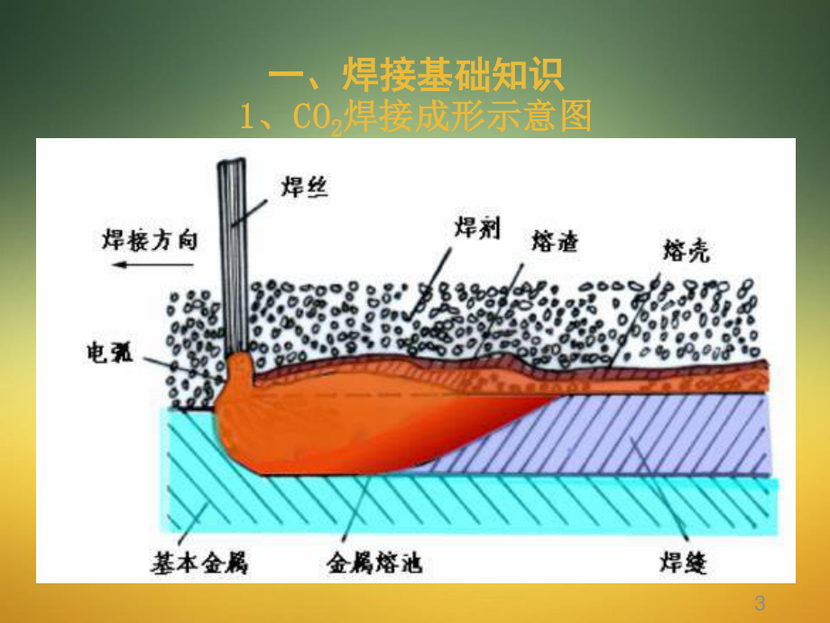 焊接质量培训学习.ppt_第3页