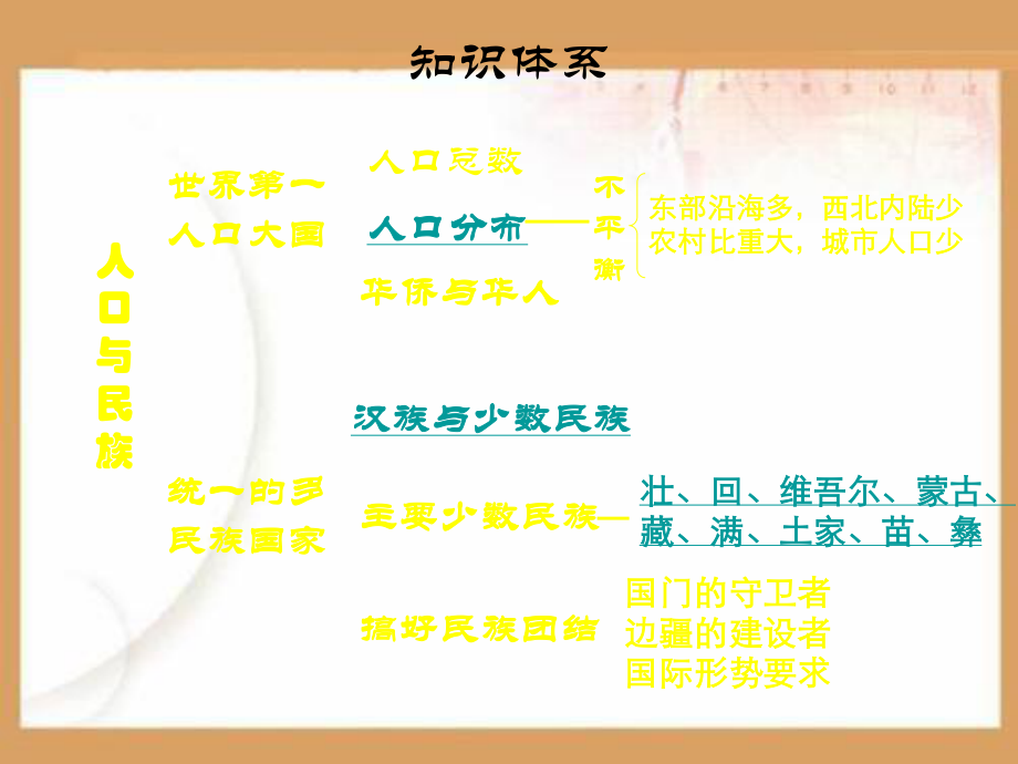 口与民族PPT课件.ppt_第2页