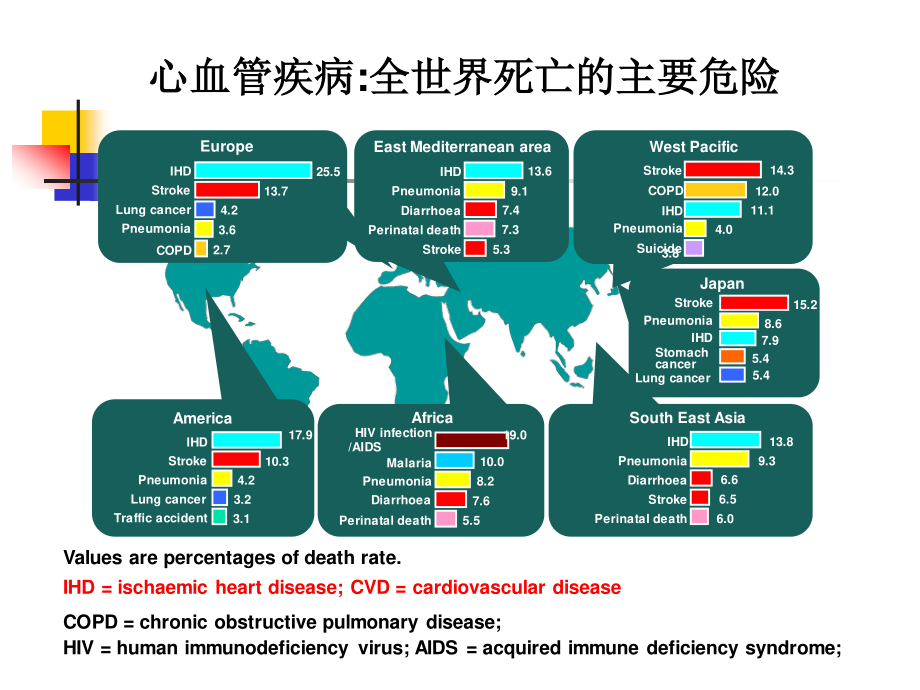 心踝血管指数——心电年会讲稿.ppt_第2页