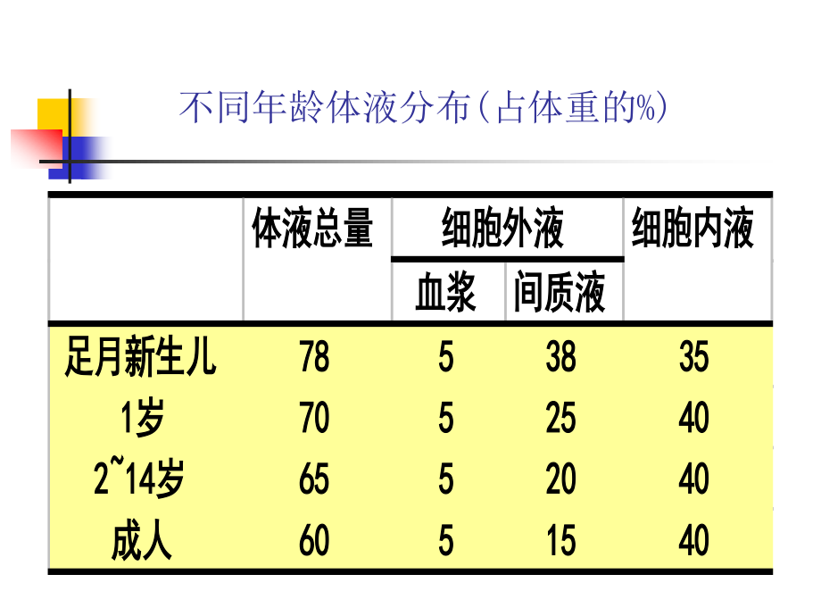 围手术期输液.ppt_第2页