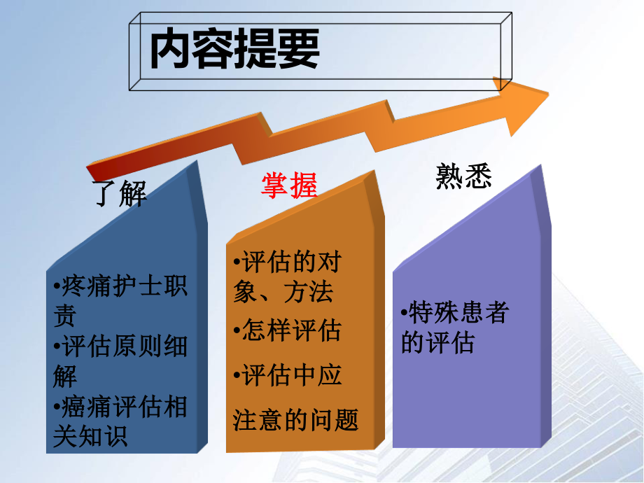 疼痛评估2013.9.23金典版.ppt_第3页