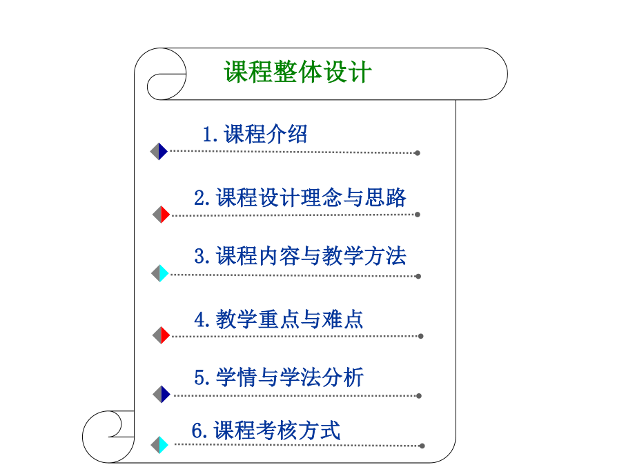 《中级财务会计》说课汇报.ppt_第2页