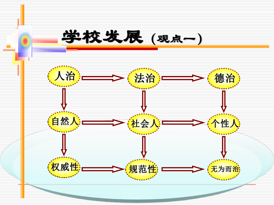 学校制度文化建设.ppt_第2页