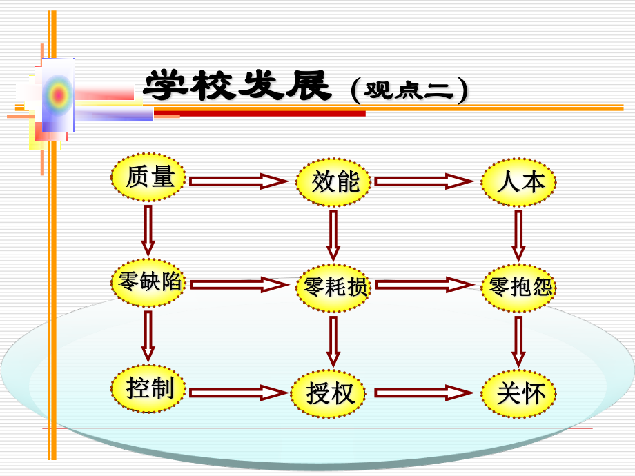 学校制度文化建设.ppt_第3页