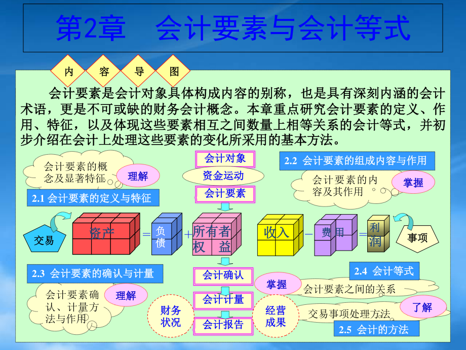 [精选]会计要素与会计等式培训课程.pptx_第1页