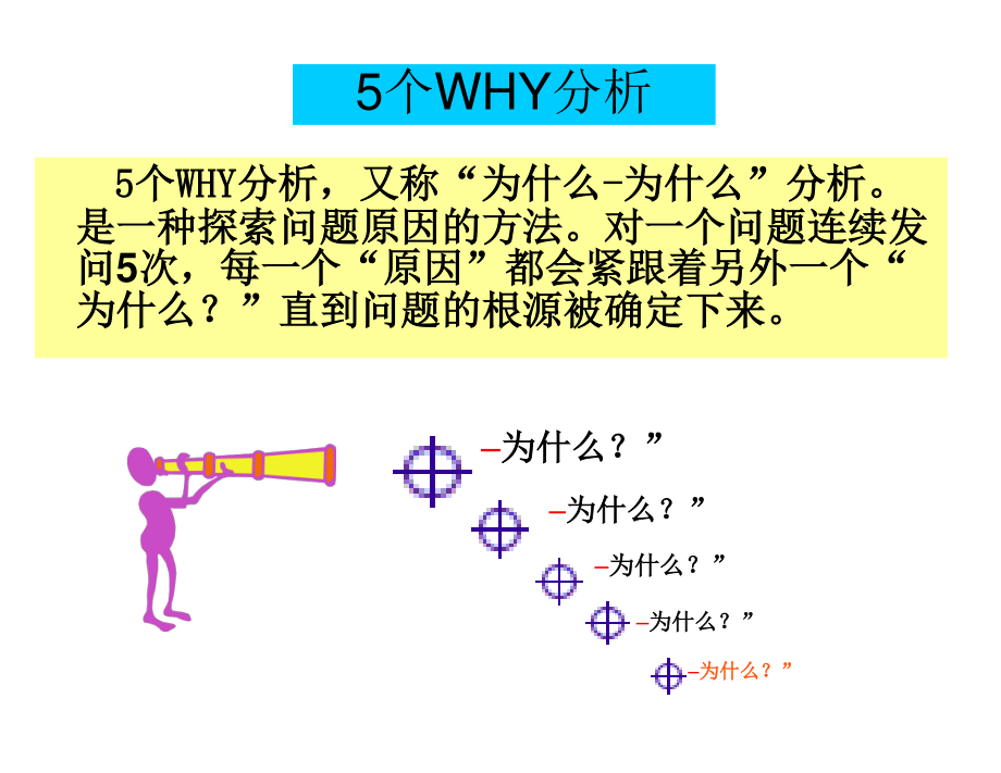 五个为什么与鱼骨图分析法参考资料..ppt_第2页