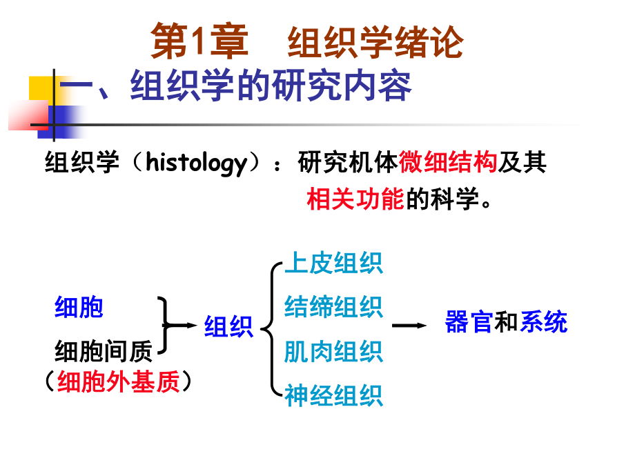 绪论和细胞.ppt_第1页