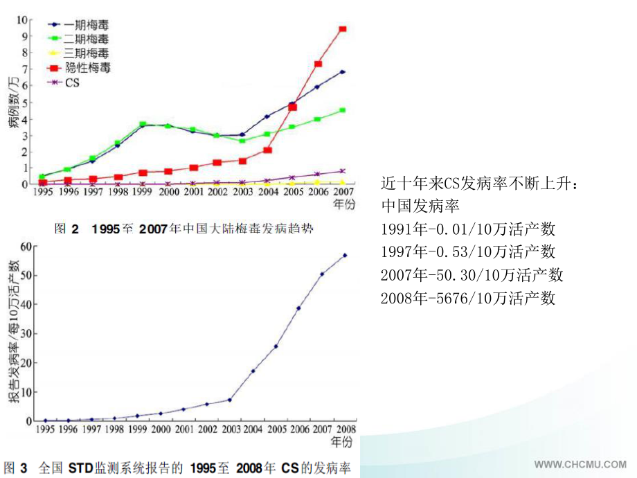 先天性梅毒-诊疗和随访.ppt_第3页