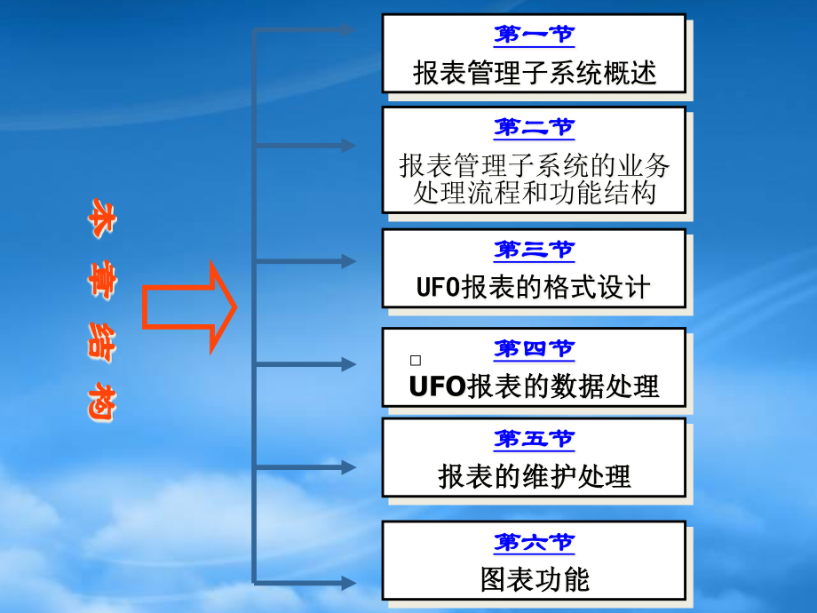 [精选]会计报表管理子系统.pptx_第2页