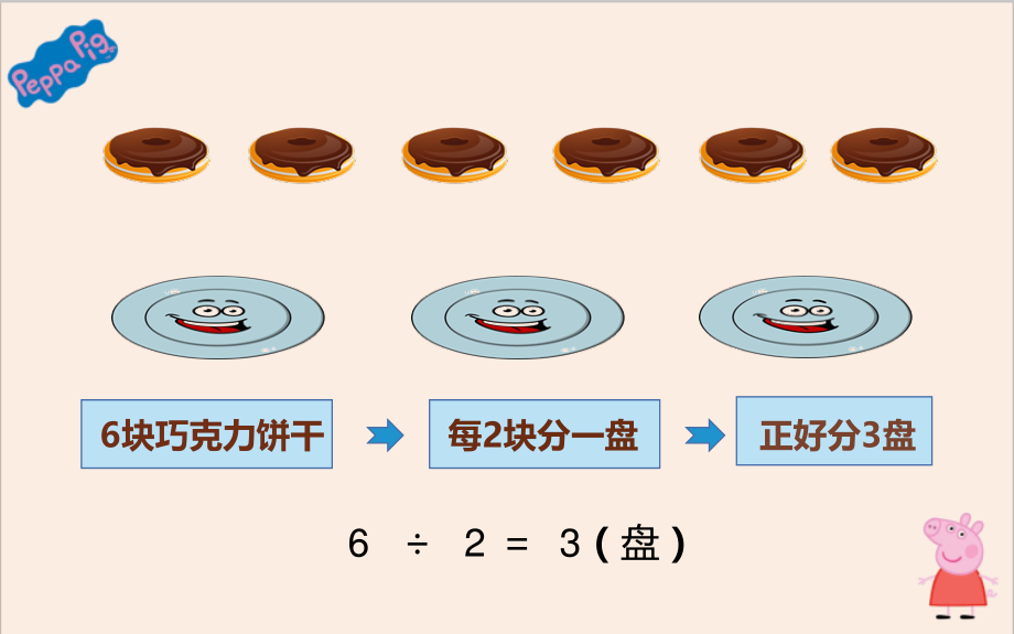 二年级数学下册课件-有余数的除法-人教版(共13张PPT).pptx_第3页