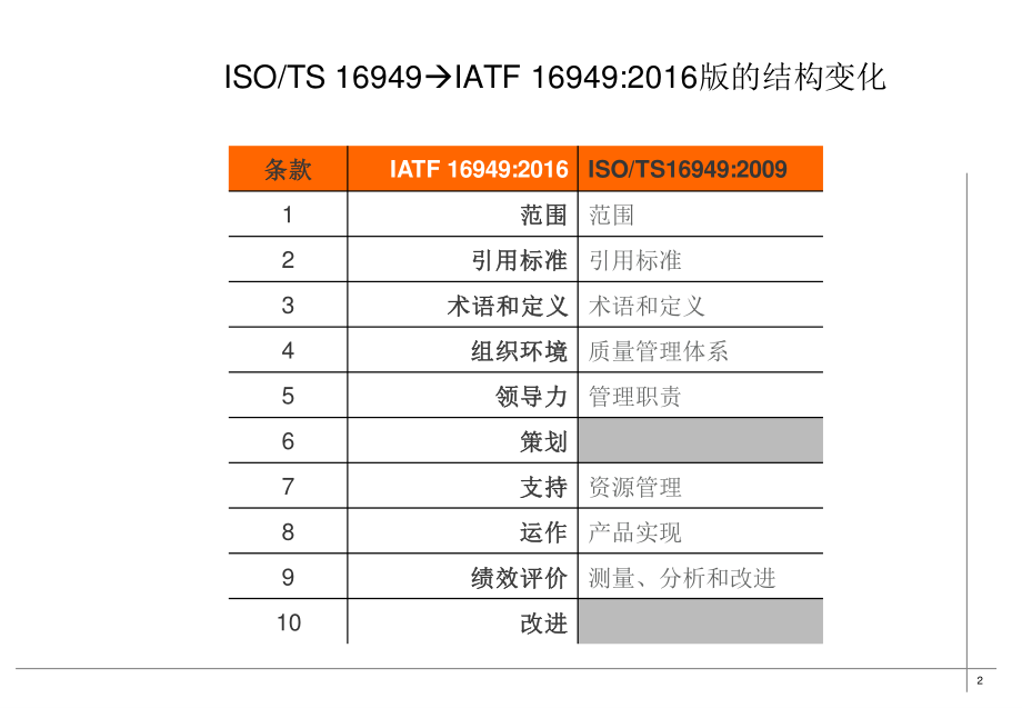 IATF16949几个新要求的说明-Seminar.pptx_第2页