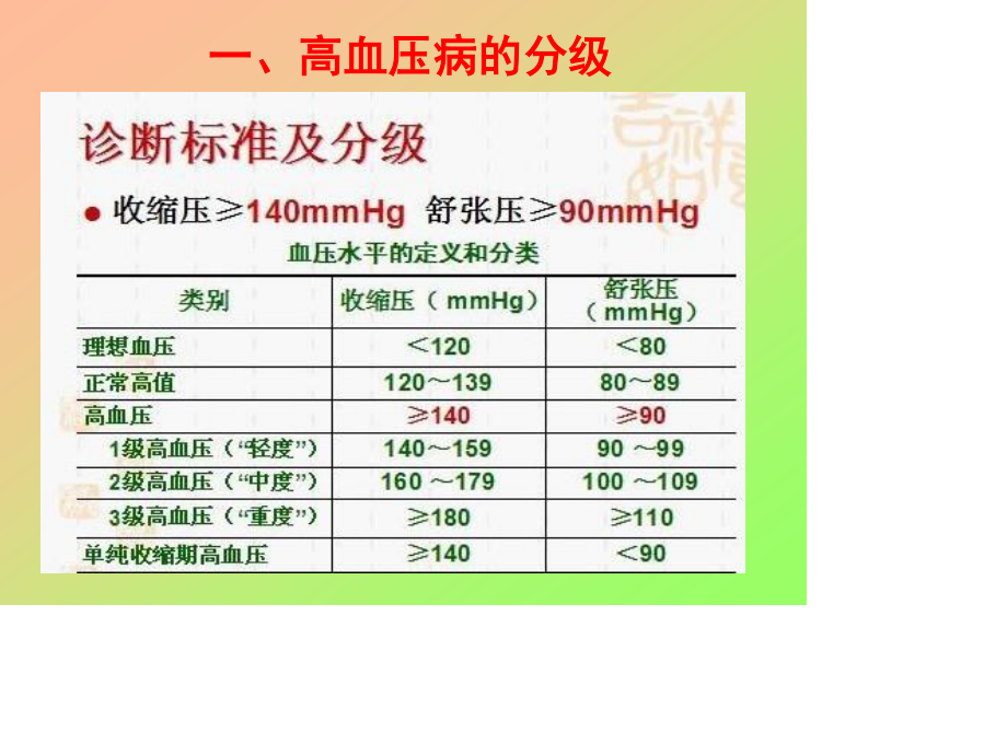 项目九高血压病用药指导.ppt_第3页