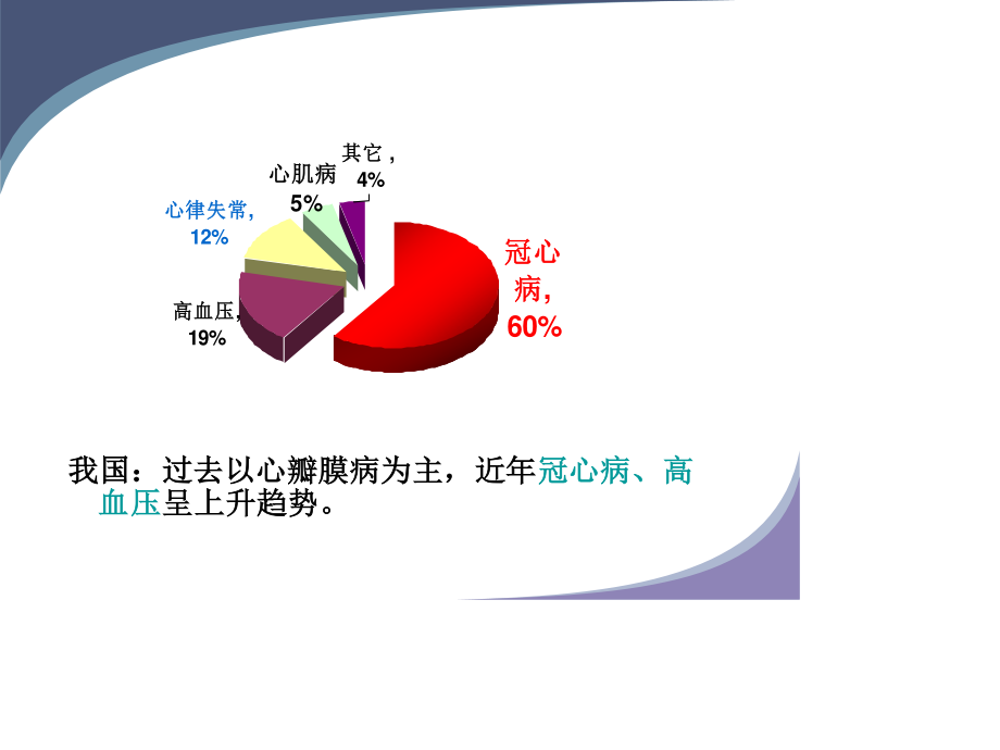 心脏瓣膜病2(完整).ppt_第2页