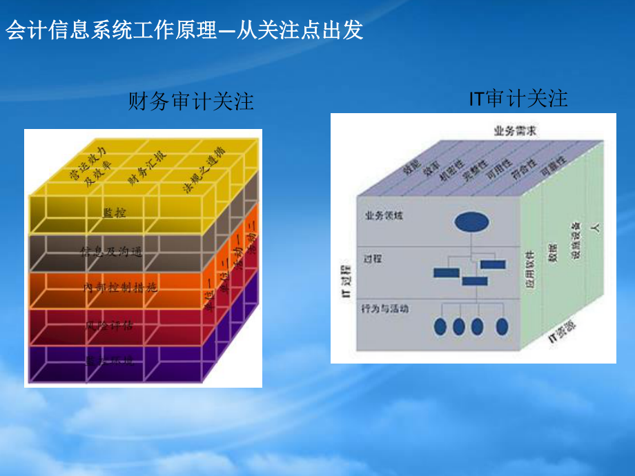 [精选]会计信息系统审计培训课程.pptx_第3页