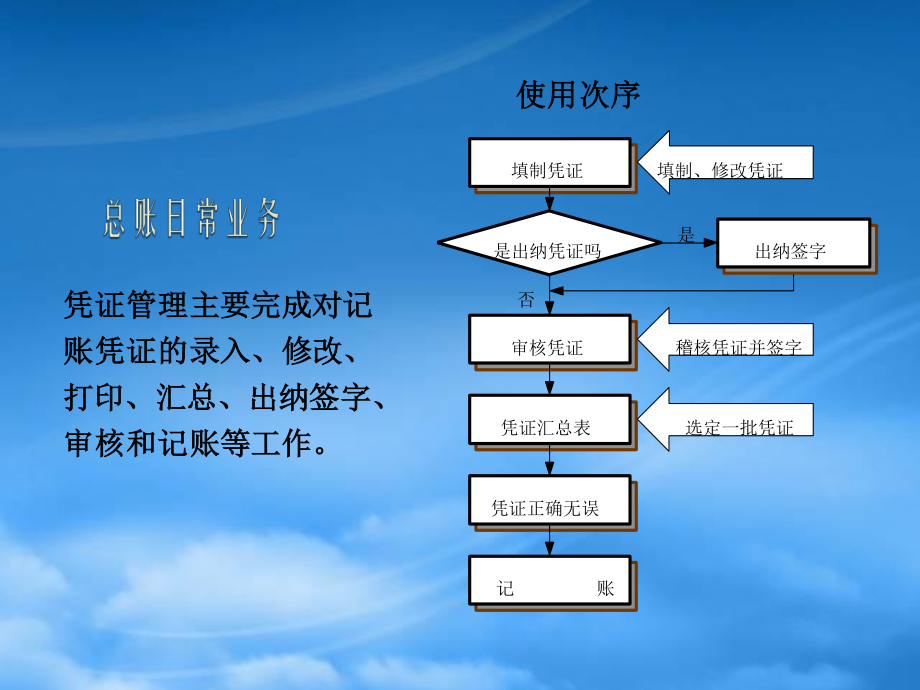 [精选]会计电算化系统 日常账务处理.pptx_第3页