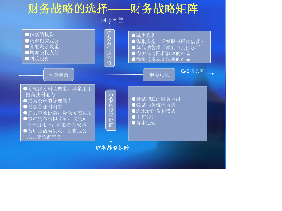 财务战略的选择——财务战略矩阵.ppt_第1页