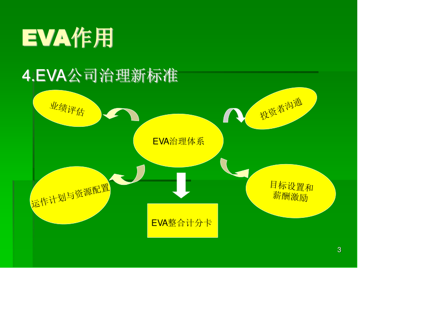 财务战略的选择——财务战略矩阵.ppt_第3页