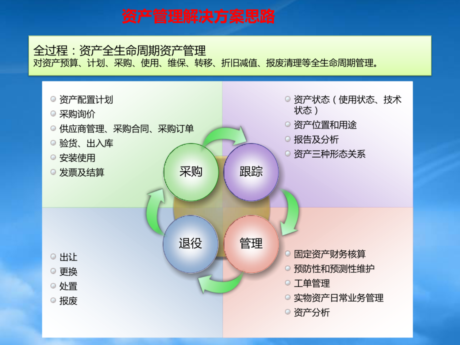 NC资产管理.pptx_第2页