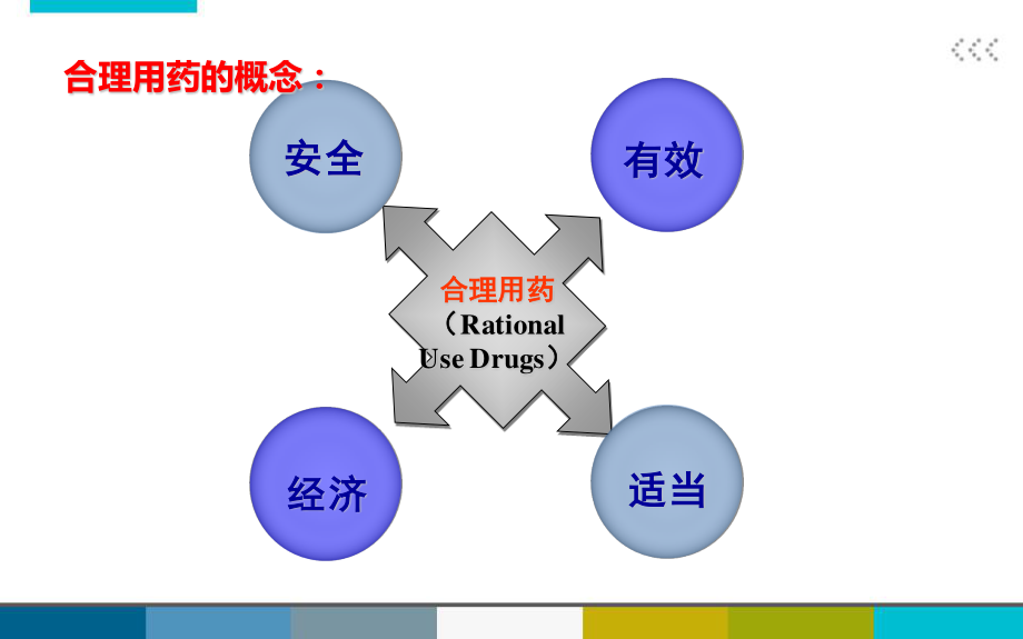 乡镇医院合理用药.ppt_第3页