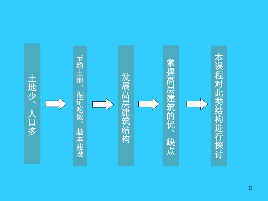 高层建筑结构设计课件.ppt_第2页