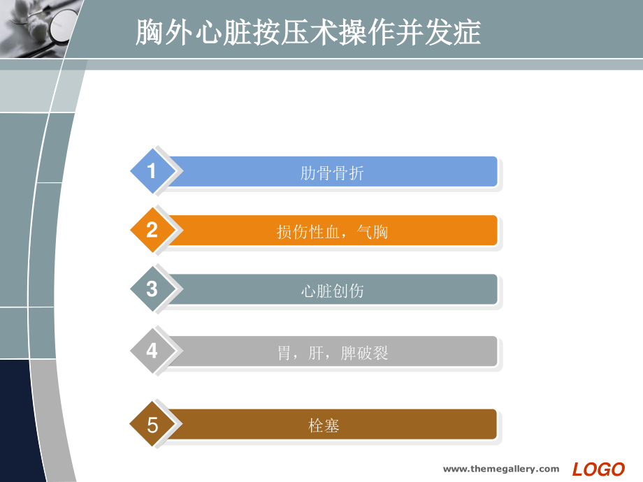 胸外心脏按压术操作并发症.ppt_第2页