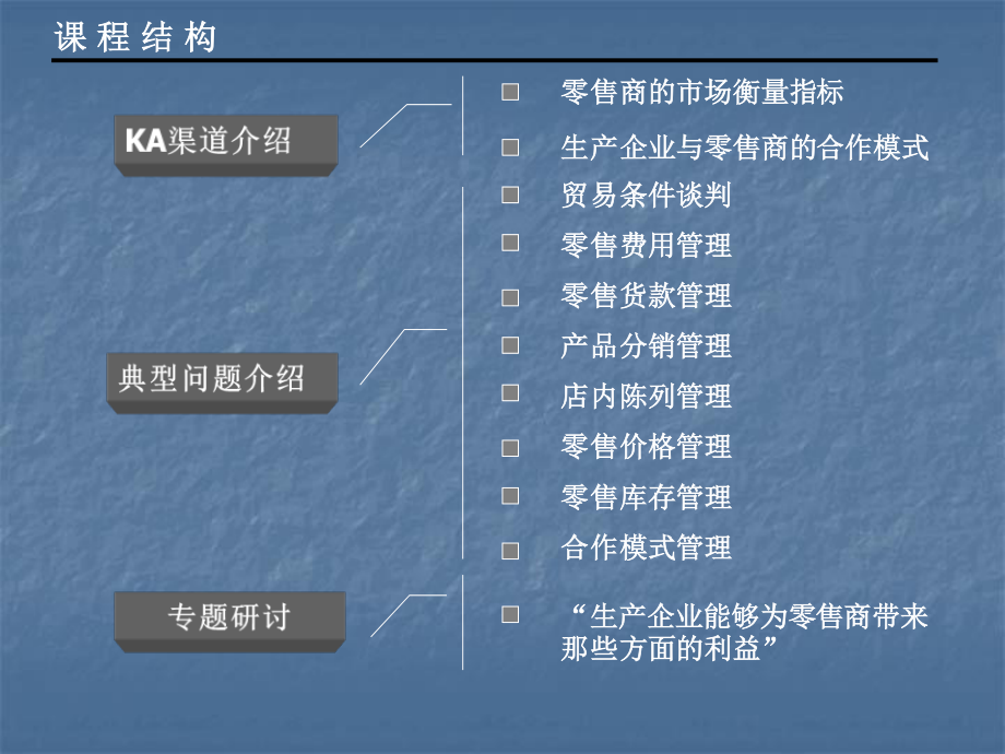 Key Account现代零售渠道运作与KA管理思路难题破解--wushucao.pptx_第2页