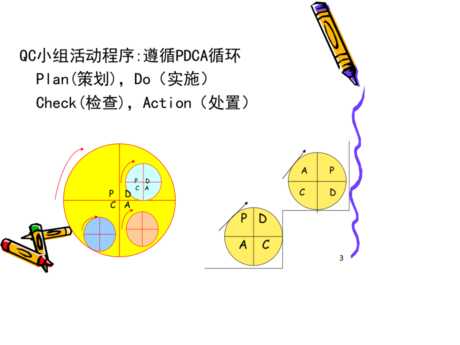 质量管理与QC小组.ppt_第3页