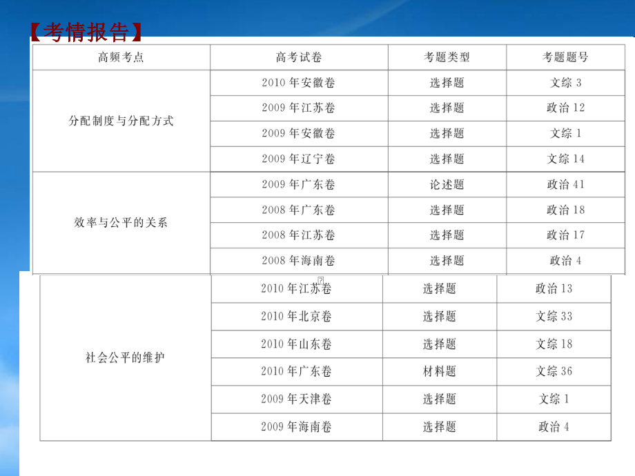 XXXX年二轮复习课件 专题三 收入分配.pptx_第3页