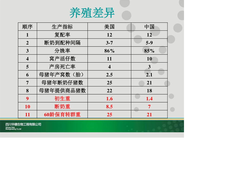 提高动物健康基础.ppt_第3页