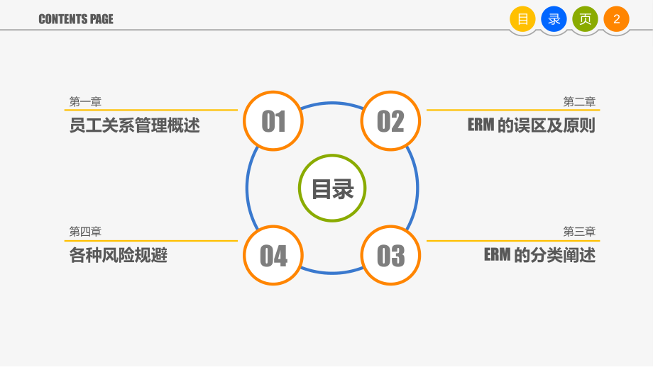 员工关系管理PPT培训课件.pptx_第2页