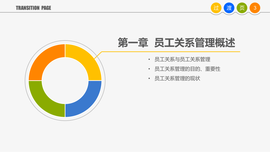 员工关系管理PPT培训课件.pptx_第3页