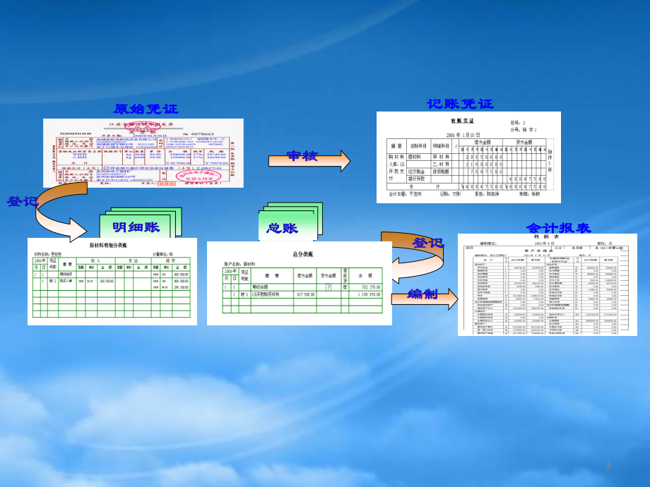 [精选]会计帐薄.pptx_第3页