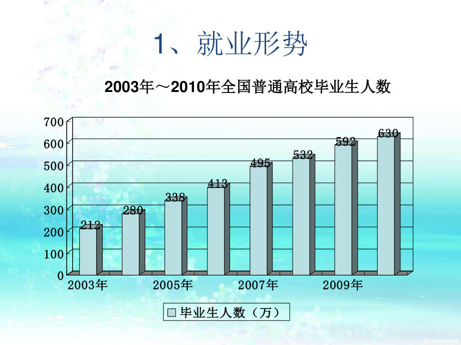 [精选]会计系就业指导.pptx_第3页