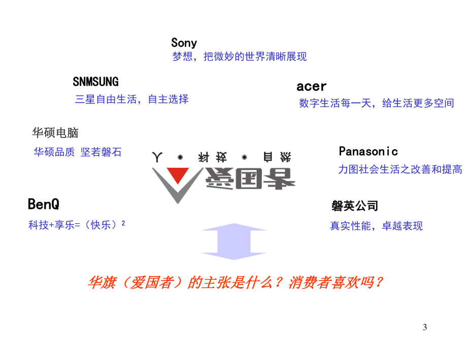 ××资讯（爱国者）品牌形象塑造规划方案（PPT 79页）.pptx_第3页