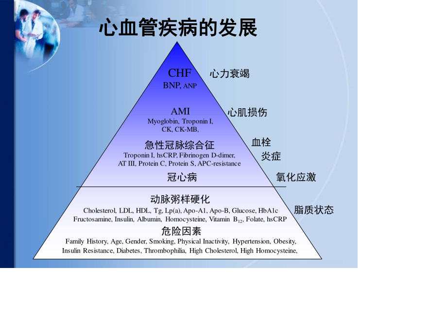 心脏标志物在急诊中的联合应用.ppt_第2页