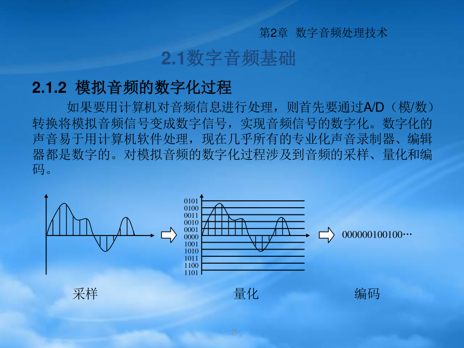 [精选]《多媒体制作技术及应用》-ch2 数字音频处理技术.pptx_第3页