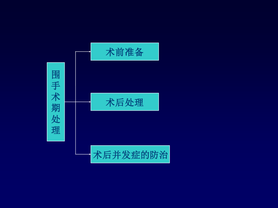 围手术期处理s.ppt_第2页